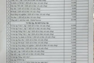 Mỗi trải nghiệm là một bài học nhỏ, mỗi nụ cười là một bước trưởng thành.  Trân trọng kính mời Quý bậc phụ huynh tham dự hoạt động trải nghiệm: An toàn giao thông – Nụ cười của bé diễn ra vào 15h, ngày 24/04/2026. Cùng gieo những hạt mầm ý thức từ hôm nay để mai sau các con trở thành những công dân văn minh. #AnToanGiaoThong #TraiNghiemMamNon #BeHocDieuHay